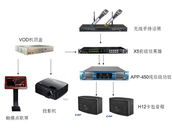 量贩式KTV