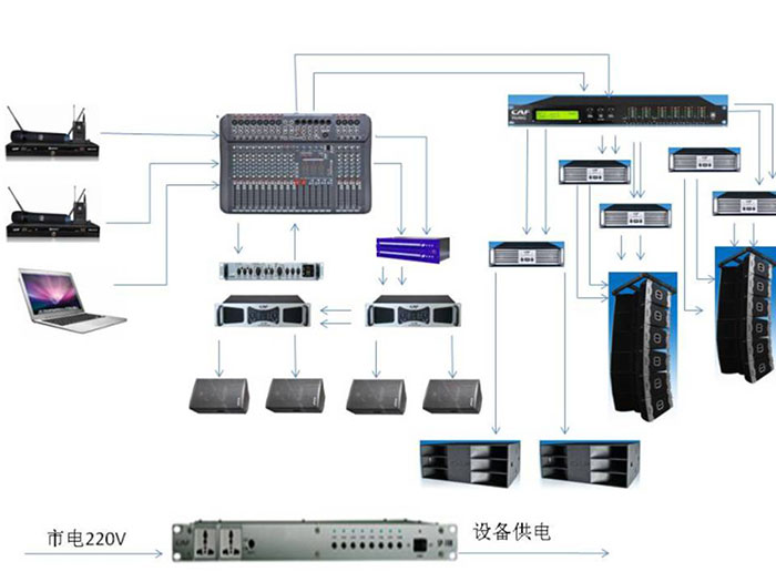 文视影音告诉您 怎么有效的避免会议音响设备连接时交流声