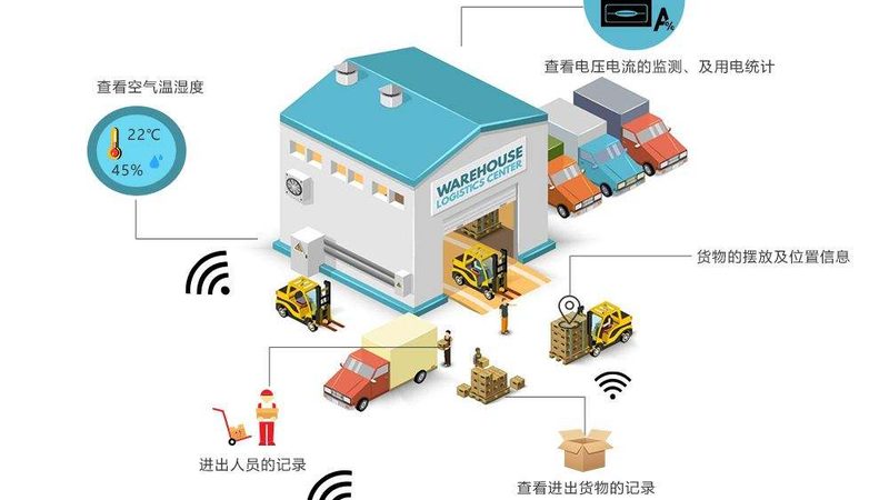 阁楼货架安装，这些步骤你了解吗？**