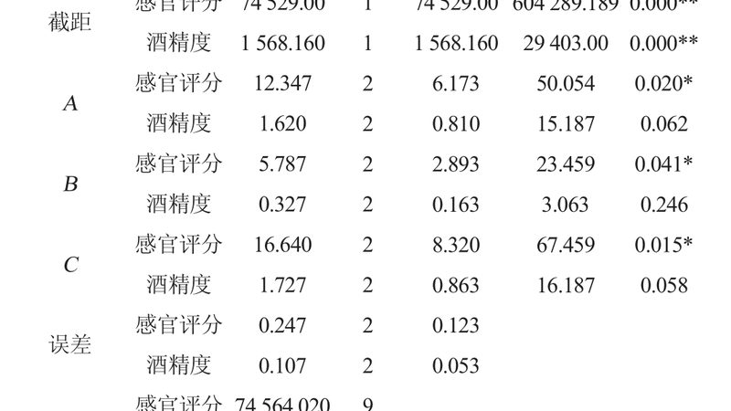 轻型货架定制安装，你不可不知的四大关键点