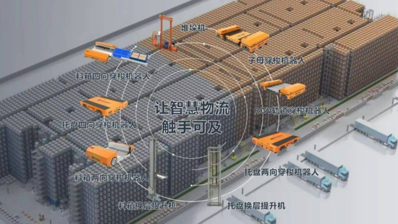 成都轻型货架代理厂家：揭秘仓储货架的选型之道